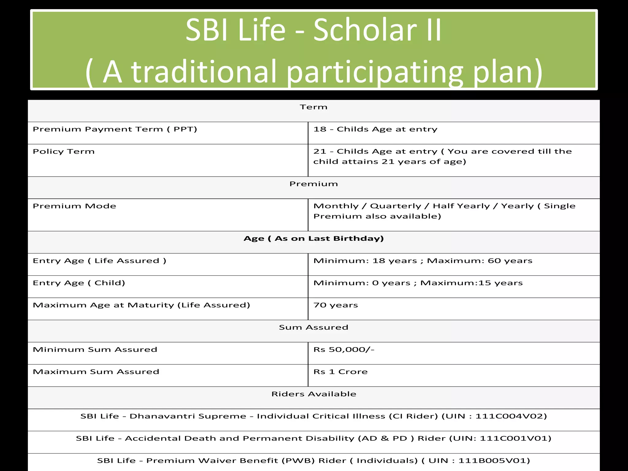 SBI Life - Scholar II
          ( A traditional participating plan)
                                                   Term


Premium Payment Term ( PPT)                          18 - Childs Age at entry


Policy Term                                          21 - Childs Age at entry ( You are covered till the
                                                     child attains 21 years of age)


                                                 Premium


Premium Mode                                         Monthly / Quarterly / Half Yearly / Yearly ( Single
                                                     Premium also available)


                                         Age ( As on Last Birthday)


Entry Age ( Life Assured )                           Minimum: 18 years ; Maximum: 60 years


Entry Age ( Child)                                   Minimum: 0 years ; Maximum:15 years


Maximum Age at Maturity (Life Assured)               70 years


                                               Sum Assured


Minimum Sum Assured                                  Rs 50,000/-


Maximum Sum Assured                                  Rs 1 Crore


                                              Riders Available


         SBI Life - Dhanavantri Supreme - Individual Critical Illness (CI Rider) (UIN : 111C004V02)


        SBI Life - Accidental Death and Permanent Disability (AD & PD ) Rider (UIN: 111C001V01)


              SBI Life - Premium Waiver Benefit (PWB) Rider ( Individuals) ( UIN : 111B005V01)
 