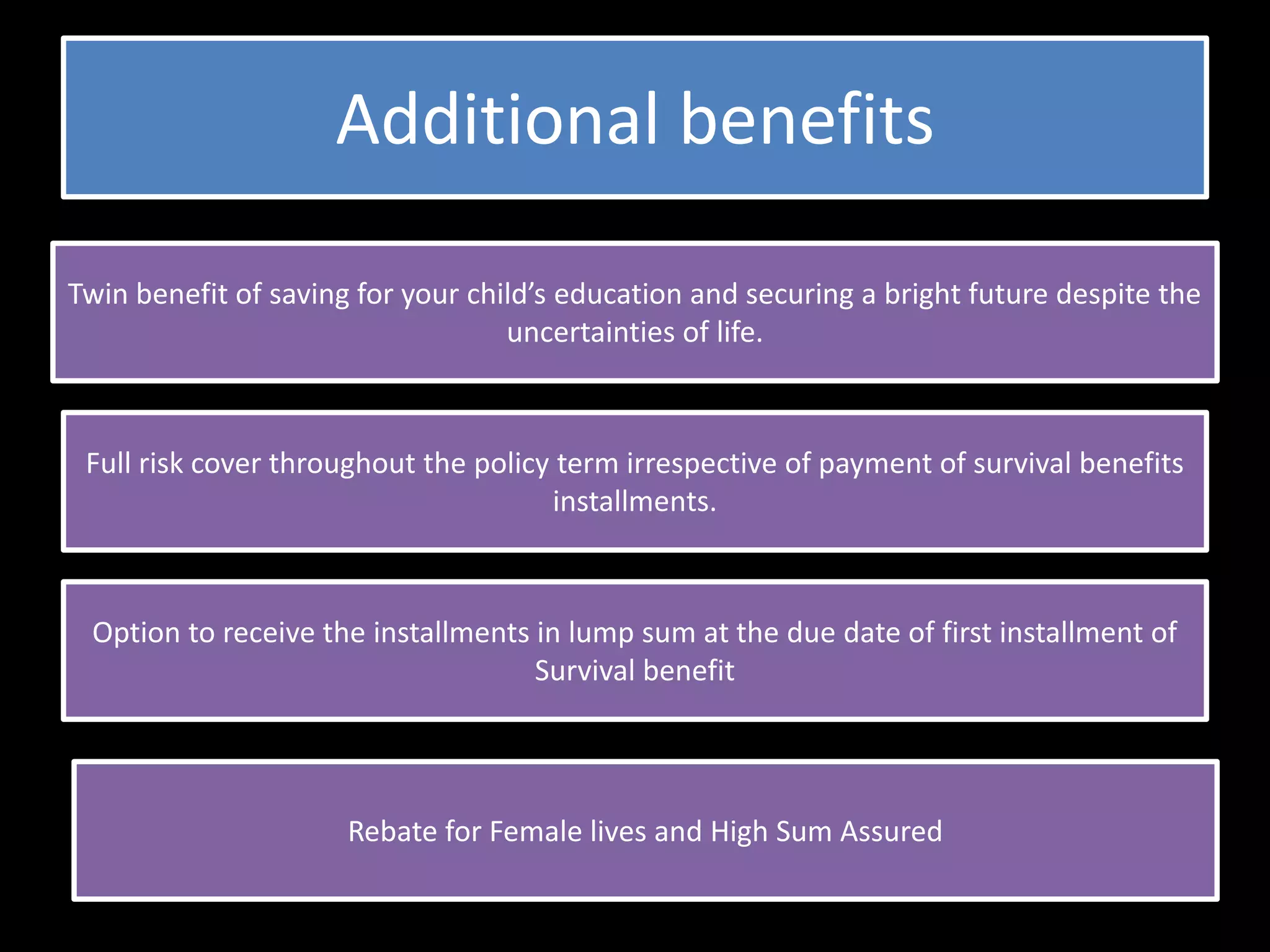 Additional benefits

Twin benefit of saving for your child’s education and securing a bright future despite the
                                   uncertainties of life.



 Full risk cover throughout the policy term irrespective of payment of survival benefits
                                      installments.



 Option to receive the installments in lump sum at the due date of first installment of
                                    Survival benefit




                      Rebate for Female lives and High Sum Assured
 