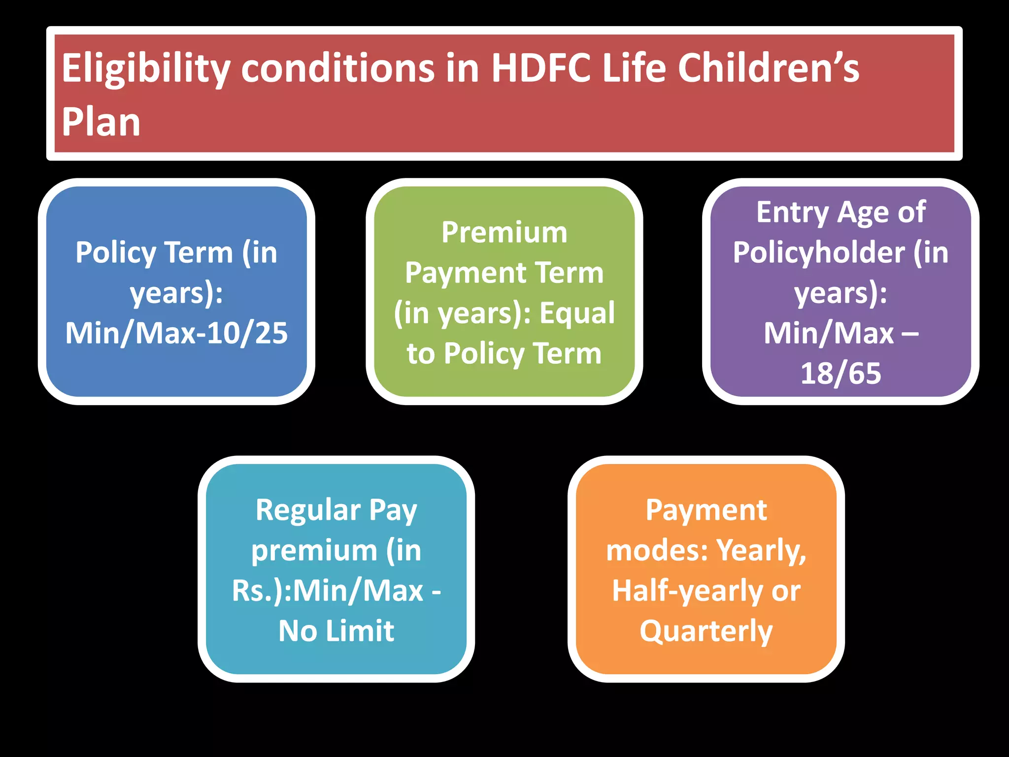 Eligibility conditions in HDFC Life Children’s
Plan
                                              Entry Age of
                         Premium
Policy Term (in                              Policyholder (in
                      Payment Term
    years):                                       years):
                     (in years): Equal
Min/Max-10/25                                  Min/Max –
                      to Policy Term
                                                  18/65



            Regular Pay                Payment
            premium (in              modes: Yearly,
           Rs.):Min/Max -            Half-yearly or
              No Limit                Quarterly
 