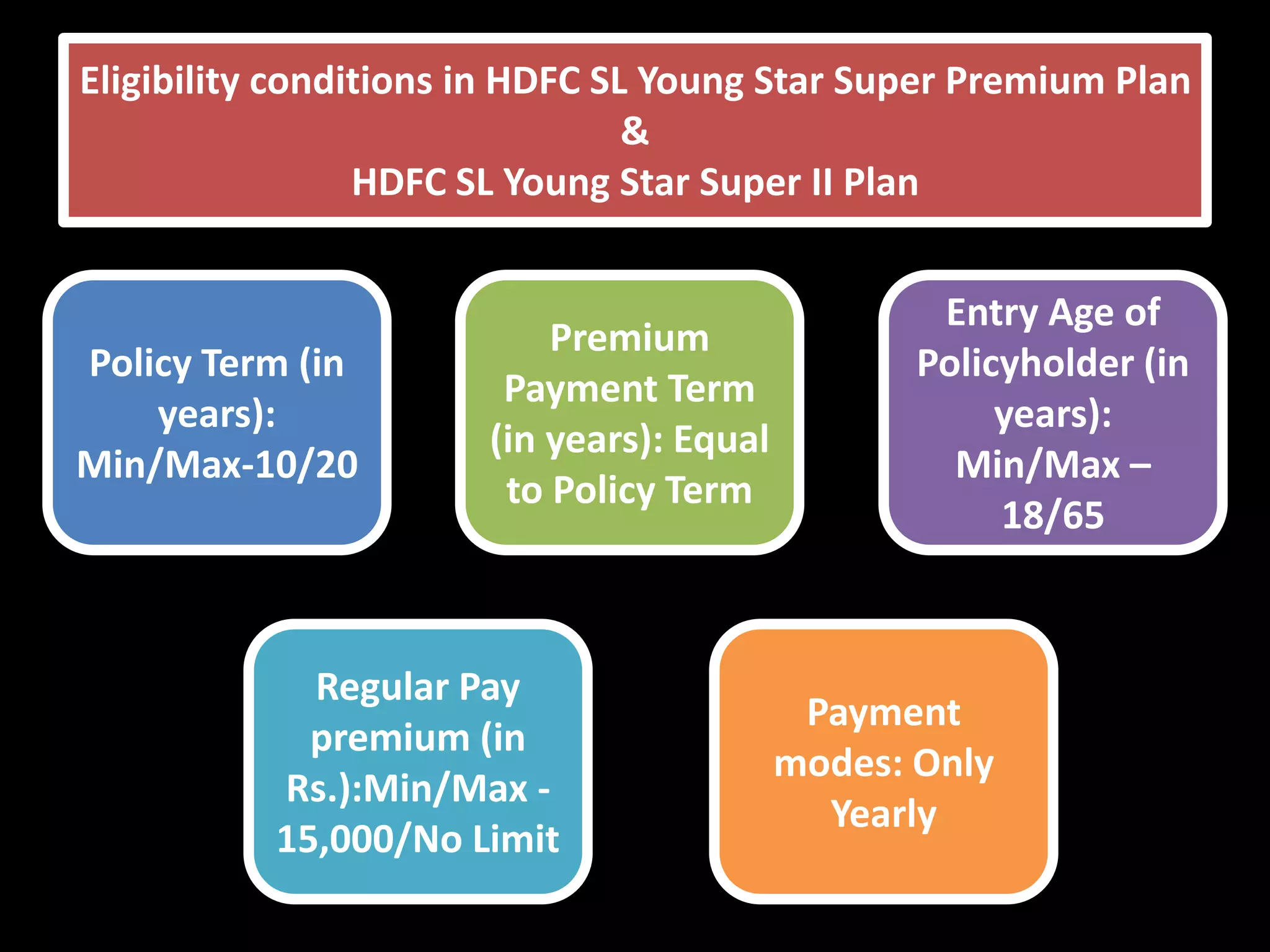 Eligibility conditions in HDFC SL Young Star Super Premium Plan
                                 &
                 HDFC SL Young Star Super II Plan


                                                   Entry Age of
                           Premium
Policy Term (in                                   Policyholder (in
                        Payment Term
    years):                                            years):
                       (in years): Equal
Min/Max-10/20                                       Min/Max –
                        to Policy Term
                                                       18/65



             Regular Pay
                                            Payment
             premium (in
                                           modes: Only
           Rs.):Min/Max -
                                             Yearly
           15,000/No Limit
 