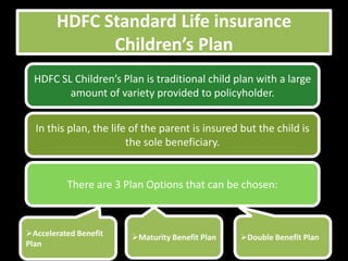 HDFC Standard Life insurance
             Children’s Plan
  HDFC SL Children’s Plan is traditional child plan with a large
         amount of variety provided to policyholder.


  In this plan, the life of the parent is insured but the child is
                        the sole beneficiary.


          There are 3 Plan Options that can be chosen:



Accelerated Benefit    Maturity Benefit Plan   Double Benefit Plan
Plan
 