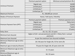 Premium payment option                 Minimum annual premium (Rs.)
                                           Regular pay                                          18,000
minimum Premium                           Limited pay 5                                         48,000
                                          Limited pay 7                                         36,000
                                         Limited pay 10                                         18,000
Maximum Premium                                         Rs. 100,000 per annum
Modes of Premium Payment                            Yearly / Half yearly / Monthly
                                    Premium payment option                      Premium payment term
                                           Regular pay                                      Policy term
Premium Payment Term (PPT)                Limited pay 5                                         5 years
                                          Limited pay 7                                         7 years
                                         Limited pay 10                                        10 years
Policy Term                                             10 / 15 / 20 / 25 years
                                   Higher of (10 × annual premium) and (0.5 × Policy Term × annual
Minimum Sum Assured
                                                              premium)
Maximum Sum Assured                          As per the maximum Sum Assured multiples
Minimum/ Maximum age at entry
                                             20 / 60 years for Single Life, 55 for Joint Life
(Parent)
Maximum age at maturity (Parent)              70 years for Single Life, 65 years Joint Life
Minimum/ Maximum age at entry
                                                              0 / 15 years
(Child)
Minimum/Maximum age at
                                                             18 / 25 years
maturity (Child)
 