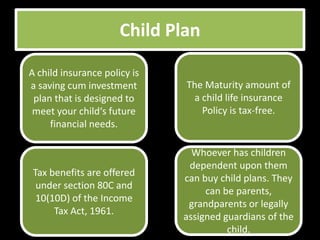 Child Plan

A child insurance policy is
a saving cum investment       The Maturity amount of
 plan that is designed to      a child life insurance
 meet your child‘s future        Policy is tax-free.
     financial needs.

                                Whoever has children
                               dependent upon them
 Tax benefits are offered
                              can buy child plans. They
  under section 80C and
                                   can be parents,
  10(10D) of the Income
                               grandparents or legally
      Tax Act, 1961.
                              assigned guardians of the
                                        child.
 