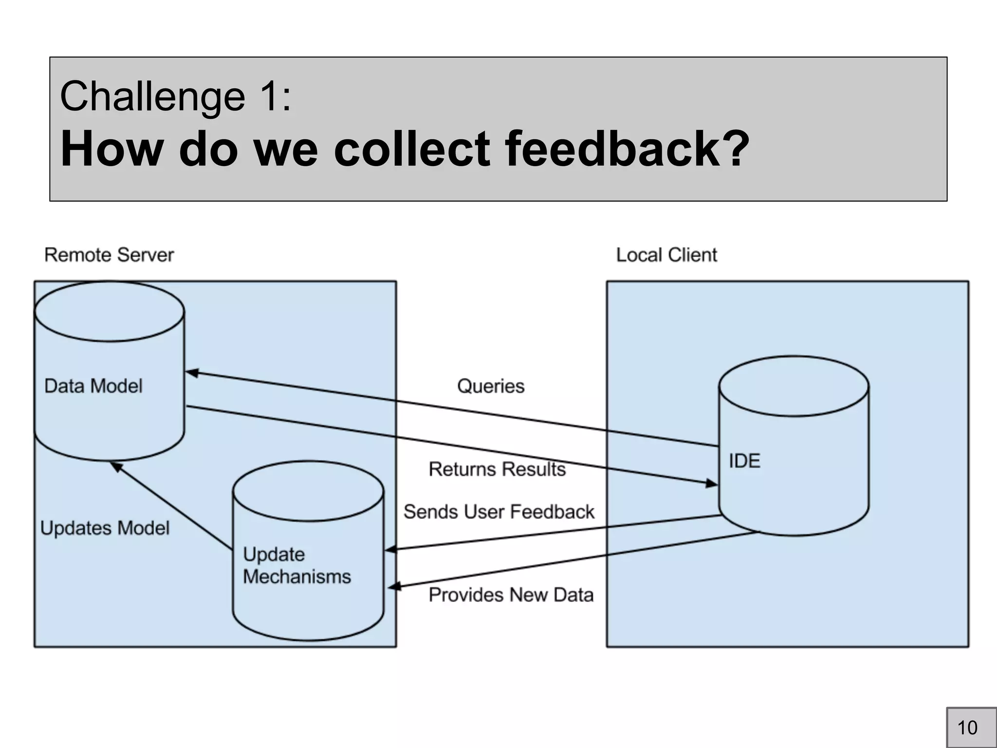 Challenge 1:
How do we collect feedback?
10
 