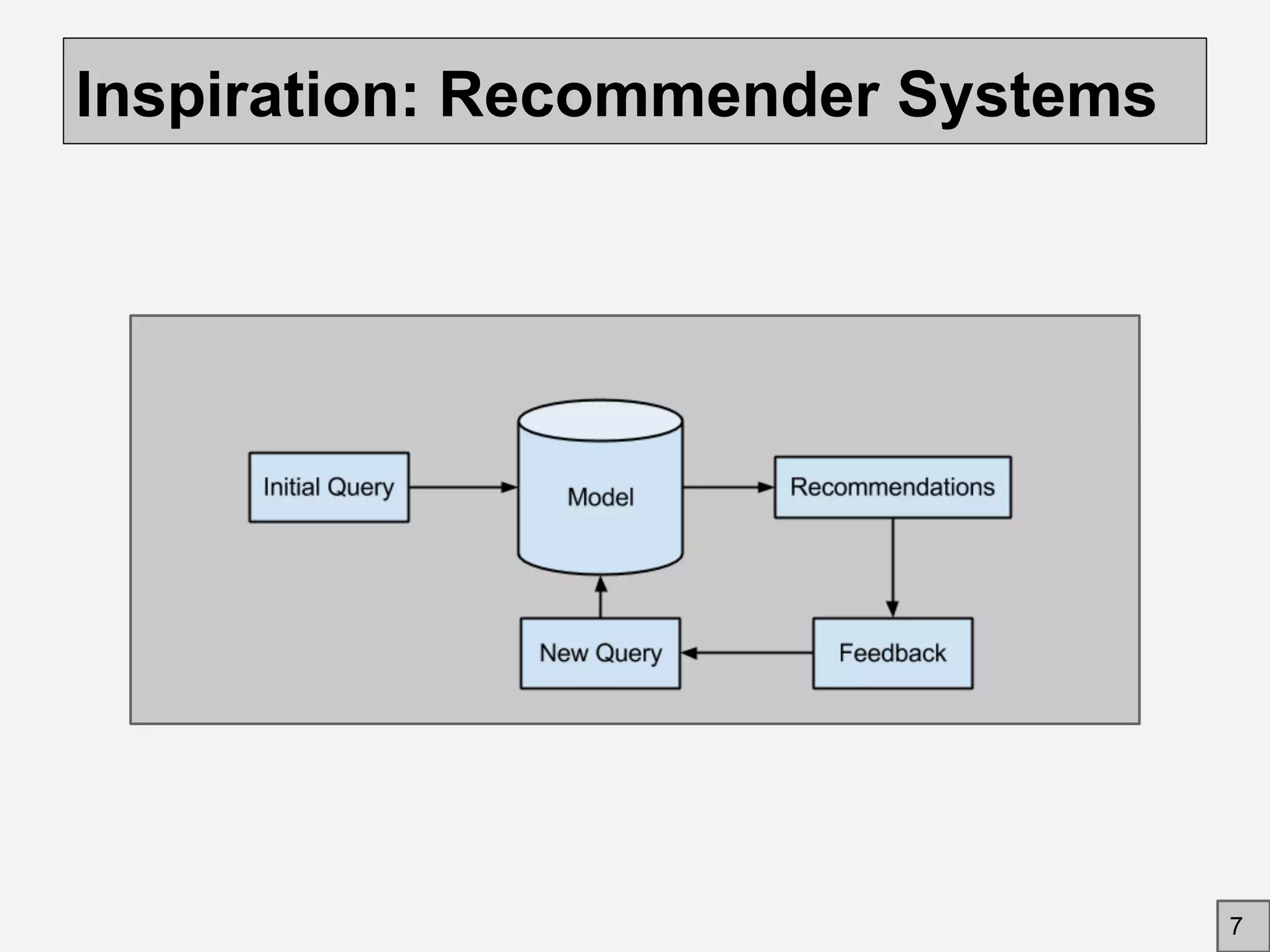 Inspiration: Recommender Systems
7
 