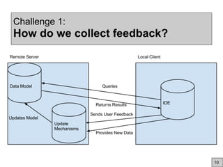 Challenge 1:
How do we collect feedback?
10
 