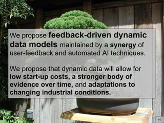 We propose feedback-driven dynamic
data models maintained by a synergy of
user-feedback and automated AI techniques.
We propose that dynamic data will allow for
low start-up costs, a stronger body of
evidence over time, and adaptations to
changing industrial conditions.
14
 