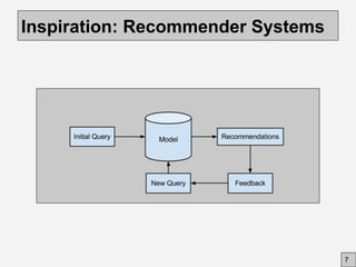 Inspiration: Recommender Systems
7
 