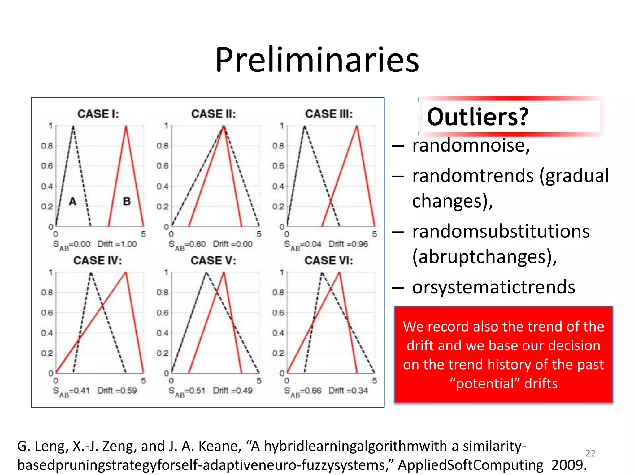 Preliminaries
G. Leng, X.-J. Zeng, and J. A. Keane, &ldquo;A hybridlearningalgorithmwith a similarity-
basedpruningstrategyforself-adaptiveneuro-fuzzysystems,&rdquo; AppliedSoftComputing 2009.
&ndash; randomnoise,
&ndash; randomtrends (gradual
changes),
&ndash; randomsubstitutions
(abruptchanges),
&ndash; orsystematictrends
We record also the trend of the
drift and we base our decision
on the trend history of the past
&ldquo;potential&rdquo; drifts
22
Outliers?
 