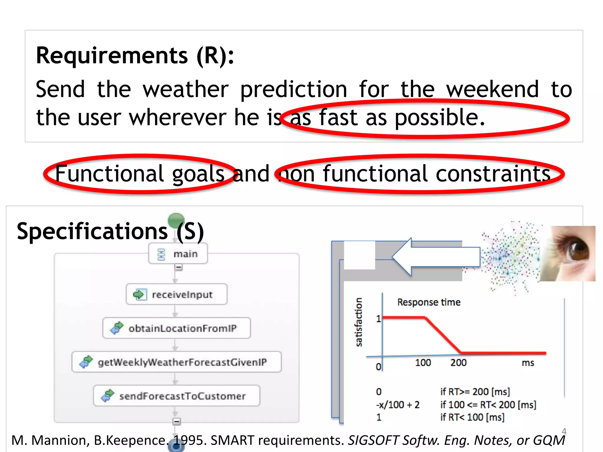 Requirements (R):
Send the weather prediction for the weekend to
the user wherever he is as fast as possible.
Functional goals and non functional constraints
Specifications (S)
M. Mannion, B.Keepence. 1995. SMART requirements. SIGSOFT Softw. Eng. Notes, or GQM
4
 