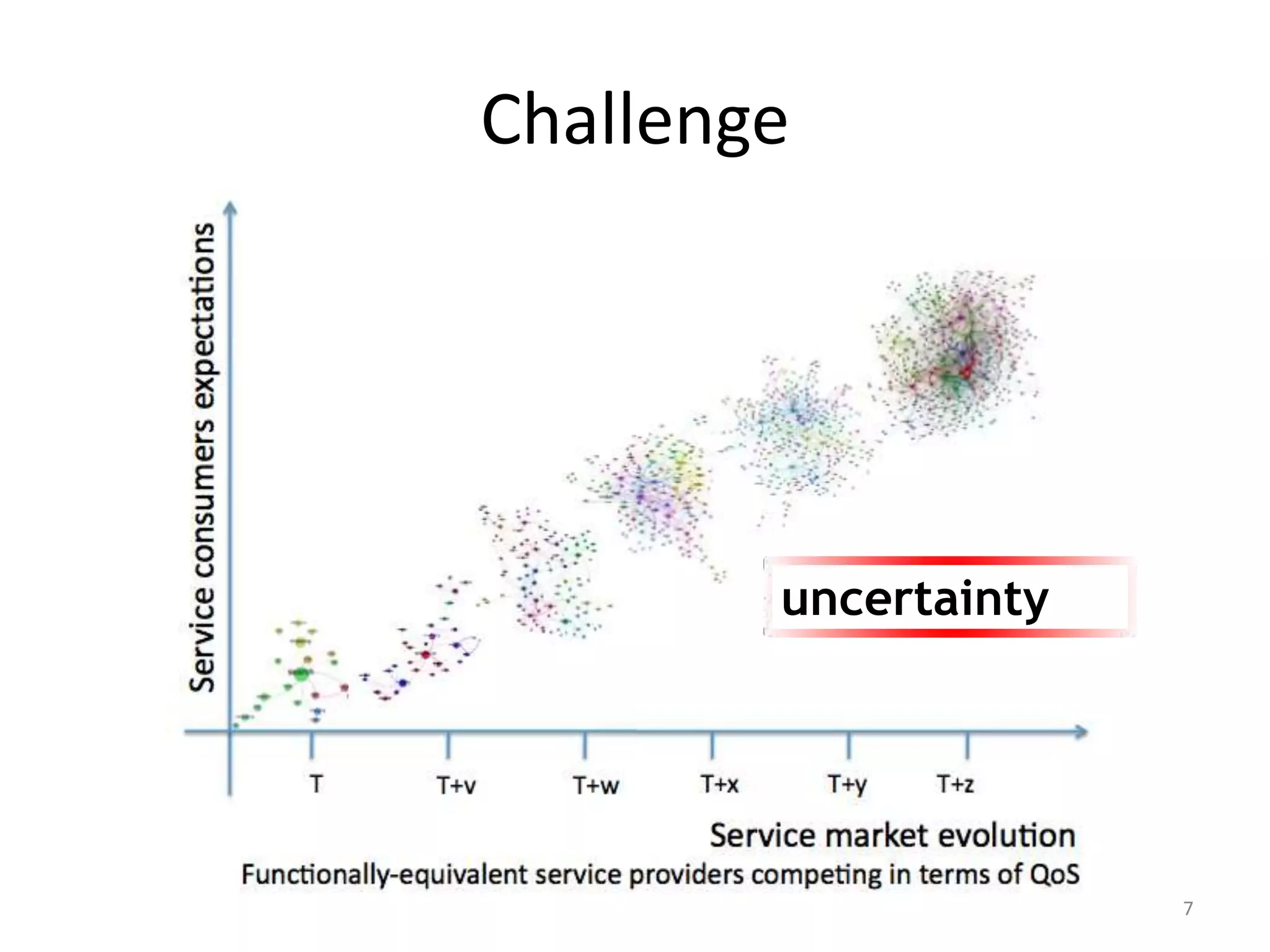 Challenge
7
uncertainty
 