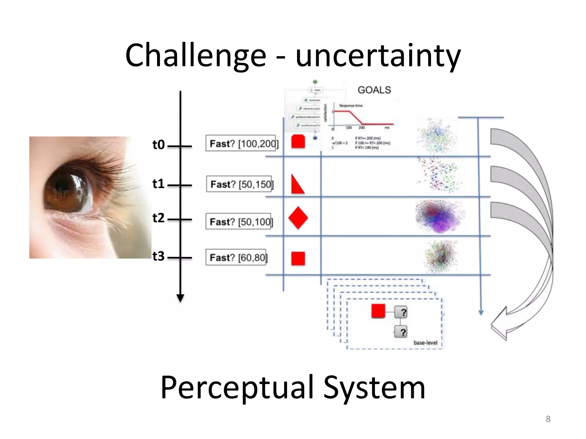Challenge - uncertainty
t0
t1
t2
t3
Perceptual System
8
 