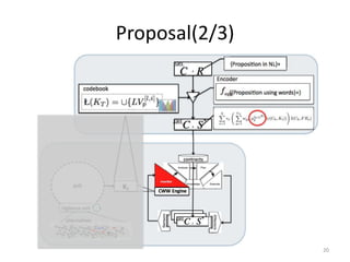 Proposal(2/3)
20
 