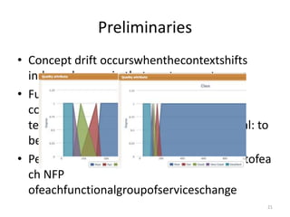 Preliminaries
• Concept drift occurswhenthecontextshifts
induce changes in thetargetconcept
• Functionally-equivalentservices are
continuouslycompeting in
termsofQoStoachievetheirownsurvivalgoal: to
be selected
• Perceptionsaboutwhatmeanseachconceptofea
ch NFP
ofeachfunctionalgroupofserviceschange
21
 