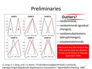 Preliminaries
G. Leng, X.-J. Zeng, and J. A. Keane, “A hybridlearningalgorithmwith a similarity-
basedpruningstrategyforself-adaptiveneuro-fuzzysystems,” AppliedSoftComputing 2009.
– randomnoise,
– randomtrends (gradual
changes),
– randomsubstitutions
(abruptchanges),
– orsystematictrends
We record also the trend of the
drift and we base our decision
on the trend history of the past
“potential” drifts
22
Outliers?
 
