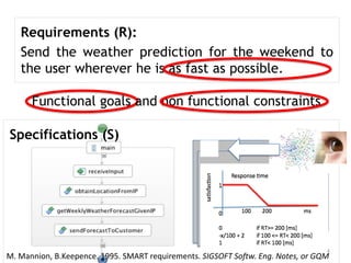 Requirements (R):
Send the weather prediction for the weekend to
the user wherever he is as fast as possible.
Functional goals and non functional constraints
Specifications (S)
M. Mannion, B.Keepence. 1995. SMART requirements. SIGSOFT Softw. Eng. Notes, or GQM
4
 