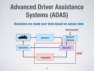 Advanced Driver Assistance
Systems (ADAS)
Decisions are made over time based on sensor data
14
Sensors
Controller
Actuators Decision
Sensors
/Camera
Environment
ADAS
 