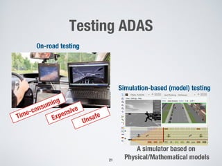 Testing ADAS
21
A simulator based on
Physical/Mathematical models
On-road testing
Simulation-based (model) testing
 