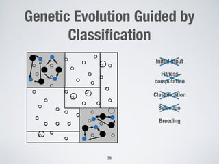 Genetic Evolution Guided by
Classification
29
Initial input
Fitness
computation
Classification
Selection
Breeding
 