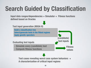 Search Guided by Classification
30
Test input generation (NSGA II)
Evaluating test inputs
Build a classification tree
Select/generate tests in the fittest regions
Apply genetic operators
Input data ranges/dependencies + Simulator + Fitness functions
defined based on Oracles
(candidate)
test inputs
- Simulate every (candidate) test
- Compute fitness functions
Fitness
values
Test cases revealing worst case system behaviors +
A characterization of critical input regions
 