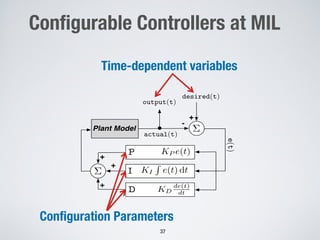 Configurable Controllers at MIL
Plant Model
+
+
+
⌃
+
-
e(t)
actual(t)
desired(t)
⌃
KP e(t)
KD
de(t)
dt
KI
R
e(t) dt
P
I
D
output(t)
Time-dependent variables
Configuration Parameters
37
 