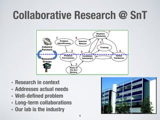 Collaborative Research @ SnT
4
• Research in context
• Addresses actual needs
• Well-defined problem
• Long-term collaborations
• Our lab is the industry
 