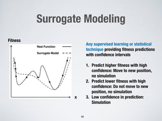 Surrogate Modeling
Any supervised learning or statistical
technique providing fitness predictions
with confidence intervals
1. Predict higher fitness with high
confidence: Move to new position,
no simulation
2. Predict lower fitness with high
confidence: Do not move to new
position, no simulation
3. Low confidence in prediction:
Simulation
Surrogate Model
Real Function
x
Fitness
44
 