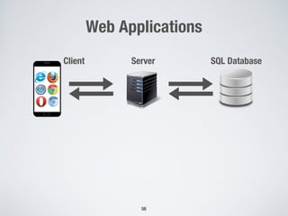 Web Applications
56
Server SQL DatabaseClient
 