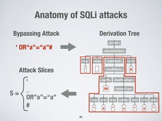 Anatomy of SQLi attacks
64
‘ OR“a”=“a”#
Bypassing Attack
<START>
<sq> <wsp> <sqliAttack> <cmt>
<boolAttack>
<opOR> <boolTrueExpr>
OR <bynaryTrue>
<dq> <ch> <dq> <opEq> <dq> <ch> <dq>
“ a ” = “ a ”
<sQuoteContext>
‘ #_
Derivation Tree
‘
_
OR”a”=“a”
#
S =
{
Attack Slices
 