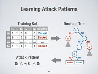 Learning Attack Patterns
66
S1 S2 S3 S4 … Sn Outcome
A1 1 1 0 0 … 0 Passed
A2 0 1 0 0 … 0 Blocked
… … … … … … … …
Am 1 1 1 1 … 1 Blocked
PassedBlocked
S4
YesNo
YesNo
YesNo
S3
S2
Sn
S1
…
Training Set Decision Tree
Attack Pattern
S2 ∧ ¬ Sn ∧ S1
 