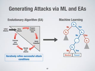 Machine Learning
PassedBlocked
S4
YesNo
YesNo
YesNo
S3
S2
Sn
S1
…
Generating Attacks via ML and EAs
67
Evolutionary Algorithm (EA)
Iteratively refine successful attack
conditions
 