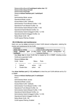 106
Raisecom#(config-port)# switchport native vlan 100
Raisecom#(config-port)# exit
Raisecom#(config)# exit
Raisecom#show interface port 3 switchport
Port 3:
Administrative Mode: access
Operational Mode: access
Access Mode VLAN: 1(default)
Administrative Trunk Allowed VLANs: 1-100
Operational Trunk Allowed VLANs: n/a
Administrative Hybrid Allowed VLANs: 1-100
Operational Hybrid Allowed VLANs: n/a
Administrative Hybrid Untagged VLANs: 1,3-100
Operational Hybrid Untagged VLANs: n/a
Native Mode VLAN: 100
VLAN Ingress Filtering: Enabled
26.2.5.Monitor and maintenance
Users can use two show command to check VLAN relevant configuration, realizing the
monitor and maintenance for the VLAN:
Command Description
show vlan [{1-4094}] Show VLAN configuration information
show interface port [{1-26}]
swithport
Show VLAN relevant configuration of
physical interface.
Use show vlan to check VLAN that is created by CLI or SNMP, including current
VLAN and suspended VLAN:
Raisecom#show vlan
VLAN Name Status Ports
---- ---------------- ------- -----------------------------
1 Default active 1-26
2 Cluster-Vlan active n/a
Use show interface port [{1-26}] swithport to check the port VLAN attribute set by CLI
or SNMP:
Raisecom#show interface port 24 switchport
Port 3:
Administrative Mode: access
Operational Mode: access
Access Mode VLAN: 1(default)
Administrative Trunk Allowed VLANs: 1-100
Operational Trunk Allowed VLANs: n/a
Administrative Hybrid Allowed VLANs: 1-100
Operational Hybrid Allowed VLANs: n/a
Administrative Hybrid Untagged VLANs: 1,3-100
Operational Hybrid Untagged VLANs: n/a
Native Mode VLAN: 100
VLAN Ingress Filtering: Enabled
 