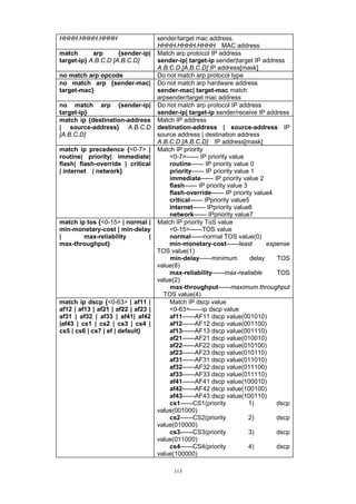 113
HHHH.HHHH.HHHH sender/target mac address.
HHHH.HHHH.HHHH MAC address
match arp {sender-ip|
target-ip} A.B.C.D [A.B.C.D]
Match arp protocol IP address
sender-ip| target-ip sender|target IP address
A.B.C.D [A.B.C.D] IP address[mask]
no match arp opcode Do not match arp protocol type
no match arp {sender-mac|
target-mac}
Do not match arp hardware address
sender-mac| target-mac match
arpsender/target mac address
no match arp {sender-ip|
target-ip}
Do not match arp protocol IP address
sender-ip| target-ip sender/receive IP address
match ip {destination-address
| source-address} A.B.C.D
[A.B.C.D]
Match IP address
destination-address | source-address IP
source address | destination address
A.B.C.D [A.B.C.D] IP address[mask]
match ip precedence {<0-7> |
routine| priority| immediate|
flash| flash-override | critical
| internet | network}
Match IP priority
<0-7>—— IP priority value
routine—— IP priority value 0
priority—— IP priority value 1
immediate—— IP priority value 2
flash—— IP priority value 3
flash-override—— IP priority value4
critical—— IPpriority value5
internet—— IPpriority value6
network—— IPpriority value7
match ip tos {<0-15> | normal |
min-monetary-cost | min-delay
| max-reliability |
max-throughput}
Match IP priority ToS value
<0-15>——TOS value
normal——normal TOS value(0)
min-monetary-cost——least expense
TOS value(1)
min-delay——minimum delay TOS
value(8)
max-reliability——max-realiable TOS
value(2)
max-throughput——maximum throughput
TOS value(4)
match ip dscp {<0-63> | af11 |
af12 | af13 | af21 | af22 | af23 |
af31 | af32 | af33 | af41| af42
|af43 | cs1 | cs2 | cs3 | cs4 |
cs5 | cs6 | cs7 | ef | default}
Match IP dscp value
<0-63>——ip dscp value
af11——AF11 dscp value(001010)
af12——AF12 dscp value(001100)
af13——AF13 dscp value(001110)
af21——AF21 dscp value(010010)
af22——AF22 dscp value(010100)
af23——AF23 dscp value(010110)
af31——AF31 dscp value(011010)
af32——AF32 dscp value(011100)
af33——AF33 dscp value(011110)
af41——AF41 dscp value(100010)
af42——AF42 dscp value(100100)
af43——AF43 dscp value(100110)
cs1——CS1(priority 1) dscp
value(001000)
cs2——CS2(priority 2) dscp
value(010000)
cs3——CS3(priority 3) dscp
value(011000)
cs4——CS4(priority 4) dscp
value(100000)
 