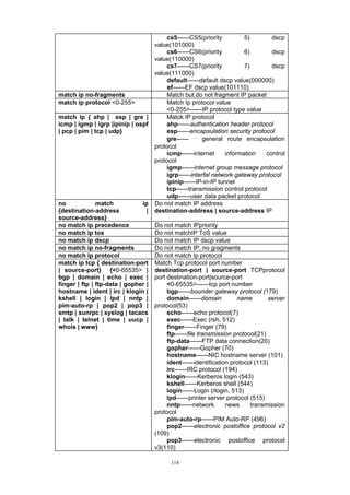 114
cs5——CS5(priority 5) dscp
value(101000)
cs6——CS6(priority 6) dscp
value(110000)
cs7——CS7(priority 7) dscp
value(111000)
default——default dscp value(000000)
ef——EF dscp value(101110)
match ip no-fragments Match but do not fragment IP packet
match ip protocol <0-255> Match Ip protocol value
<0-255>——IP protocol type value
match ip { ahp | esp | gre |
icmp | igmp | igrp |ipinip | ospf
| pcp | pim | tcp | udp}
Matck IP protocol
ahp——authentication header protocol
esp——encapsulation security protocol
gre—— 一 general route encapsulation
protocol
icmp——internet information control
protocol
igmp——internet group message protocol
igrp——interfal network gateway protocol
ipinip——IP-in-IP tunnel
tcp——transmission control protocol
udp——user data packet protocol
no match ip
{destination-address |
source-address}
Do not match IP address
destination-address | source-address IP
no match ip precedence Do not match IPpriority
no match ip tos Do not matchIP ToS value
no match ip dscp Do not match IP dscp value
no match ip no-fragments Do not match IP, no gragments
no match ip protocol Do not match Ip protocol
match ip tcp { destination-port
| source-port} {<0-65535> |
bgp | domain | echo | exec |
finger | ftp | ftp-data | gopher |
hostname | ident | irc | klogin |
kshell | login | lpd | nntp |
pim-auto-rp | pop2 | pop3 |
smtp | sunrpc | syslog | tacacs
| talk | telnet | time | uucp |
whois | www}
Match Tcp protocol port number
destination-port | source-port TCPprotocol
port destination-port|source-port
<0-65535>——tcp port number
bgp——bounder gateway protocol (179)
domain——domain name server
protocol(53)
echo——echo protocol(7)
exec——Exec (rsh, 512)
finger——Finger (79)
ftp——file transmission protocol(21)
ftp-data——FTP data connection(20)
gopher——Gopher (70)
hostname——NIC hostname server (101)
ident——identification protocol (113)
irc——IRC protocol (194)
klogin——Kerberos login (543)
kshell——Kerberos shell (544)
login——Login (rlogin, 513)
lpd——printer server protocol (515)
nntp——network news transmission
protocol
pim-auto-rp——PIM Auto-RP (496)
pop2——electronic postoffice protocol v2
(109)
pop3——electronic postoffice protocol
v3(110)
 