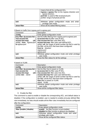 118
means that all the configured ACL.
ingress | egress filter at the ingress direction and
egress direction.
port-list: is used to filter at physical port.
portlist: range of physical port list
exit Withdraw global configuration mode and enter
privilege user mode.
show filter Show all the setted filtering status.
3 Based on traffic from ingress port to egress port
Command Description
config Enter global configuration mode
[no] filter (ip-access-list |
mac-access-list |
access-list-map) {all|
acllist} from ingress-port
to egress-port
Set the traffic filtering from ingress port to egress port.
ip-access-list the filter uses IP ACL.
mac-access-list filter uses MAC ACL.
access-list-map: filter uses user-defined ACL.
acllist | all: the range of serial number list that is used by
the filter, all the ACL that have been configured.
from to direction
ingress-port
egress-port
exit Withdraw global configuration mode and enter privilege
user mode.
show filter Show the filter status for all the settings
4 based on VLAN
Command Description
config Enter global configuration mode
[no] filter (ip-access-list |
mac-access-list |
access-list-map) {all|
acllist} vlan vlanid
Set the filter that is based on VLAN.
ip-access-list the filter uses IP ACL.
mac-access-list: filter uses mac ACL.
access-list-map filter uses user-defined ACL.
acllist | all: the range of serial number list that is used by
the filter, all the ACL that have been configured.
Vlan filter is based on VLAN.
vlanid VLAN.
exit Withdraw global configuration mode and enter privilege
user mode.
show filter Show all the configured filter status.
C. Enable the filter
This command is used to enable or disable the corresponding ACL, and default status is
disabled. If the configuration is enabled, user is needed to enable privously defined filter
rule immediately, but also should enable all the filter rules immediately that are configured
after the configuration.
Command Description
config Enter global configuration mode
filter (enable | disable) enable the filter function is just enabled.
disable the filter function is going to be disabled.
exit Withdraw global configuration mode and enter
privilege user mode.
show filter Show all the configured filter status.
 