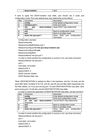 133
dscp-mutation QoS
If want to apply this DSCP-mutation map table, user should use it under port
configuration mode. Port uses default-dscp map relationship as the default.
Step Command Description
1 config Enter global configuration mode
2 interface port 1 Enter port mode
3 mls qos dscp-mutation
dscpname
Apply DSCP map relationship
4 exit Back to configuration mode.
5 exit Back to privilege mode.
6 show mls qos port 1 Show QOS port configuration
information
Configuration example:
Raisecom#config
Raisecom(config)#interface port 1
Raisecom(config-port)# mls qos dscp-mutation aaa
Raisecom(config-port)# exit
Raisecom(config)#exit
Raisecom#show mls qos port 1
In order to check whether the configuration is correct or not, use show command:
Raisecom#show mls qos port 1
port 1:
trust state: not trusted
default COS: 0
default DSCP: 0
DSCP override: disable
DSCP Mutation Map: aaa
*Note: DSCP-MUTATION is realized by filter in the hardware, and the 1-8 ports use the
same filter table ( similarly 9-16,7-24, port 25, port 26 use one filter table respectively and
five filter tables), so if any port among port 1-8 uses DSCP-MUTATION map table, other
ports among port 1-8 will also use this DSCP-MUTATION map table.
In order to cancel the application of DSCP-MUTATION map table, use no command.
Step Command Descripton
1 config Enter global configuration mode
2 interface port 1 Enter port configuration mode
3 no mls qos dscp-mutation
dscpname
Cancel DSCP map relationship
4 exit Back to configuration mode.
5 exit Back to privilege mode.
6 show mls qos port 1 Show QOS port configuration
information.
In order to check whether the configuration is correct or not, use show command:
Raisecom#show mls qos port 1
port 1:
trust state: not trusted
default COS: 0
default DSCP: 0
 