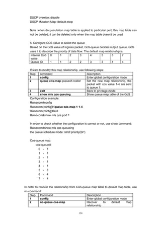 134
DSCP override: disable
DSCP Mutation Map: default-dscp
Note :when dscp-mutation map table is applied to particular port, this map table can
not be deleted; it can be deleted only when the map table doesn’t be used
5, Configure COS value to select the queue
Based on the CoS value of ingress packet, CoS-queue decides output queue, QoS
uses it to descripe the priority of data flow. The default map relationship is:
Internal CoS
value
0 1 2 3 4 5 6 7
Queue ID 1 1 2 2 3 3 4 4
If want to modify this map relationship, use following steps:
Step command description
1 config Enter global configuration mode
2 queue cos-map queueid coslist Set the new map relationship, the
packet with cos value 1-4 are sent
to queue 1:
3 exit Back to privilege mode
4 show mls qos queuing Show queue map table of the QoS
Configuration example:
Raisecom#config
Raisecom(config)# queue cos-map 1 1-4
Raisecom(config)#exit
Raisecom#show mls qos port 1
In order to check whether the configuration is correct or not, use show command:
Raisecom#show mls qos queueing
the queue schedule mode: strict priority(SP)
Cos-queue map:
cos-queueid
0 - 1
1 - 1
2 - 1
3 - 1
4 - 1
5 - 3
6 - 4
7 - 4
In order to recover the relationship from CoS-queue map table to default map table, use
no command:
Step Command Description
1 config Enter global configuration mode
2 no queue cos-map Recover to default map
relationship
 
