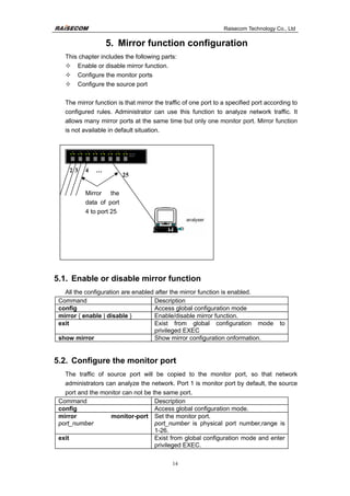 Raisecom Technology Co., Ltd
14
5. Mirror function configuration
This chapter includes the following parts:
— Enable or disable mirror function.
— Configure the monitor ports
— Configure the source port
The mirror function is that mirror the traffic of one port to a specified port according to
configured rules. Administrator can use this function to analyze network traffic. It
allows many mirror ports at the same time but only one monitor port. Mirror function
is not available in default situation.
5.1. Enable or disable mirror function
All the configuration are enabled after the mirror function is enabled.
Command Description
config Access global configuration mode
mirror { enable | disable } Enable/disable mirror function.
exit Exist from global configuration mode to
privileged EXEC
show mirror Show mirror configuration onformation.
5.2. Configure the monitor port
The traffic of source port will be copied to the monitor port, so that network
administrators can analyze the network. Port 1 is monitor port by default, the source
port and the monitor can not be the same port.
Command Description
config Access global configuration mode.
mirror monitor-port
port_number
Set the monitor port.
port_number is physical port number,range is
1-26.
exit Exist from global configuration mode and enter
privileged EXEC.
A B C D E F G H
SELECTED
ON-LINE
2 3 4
25
…
Mirror the
data of port
4 to port 25
 