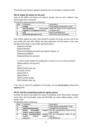 141
If this policy-map has been applied to particular port, do not allow to modify the action.
29.2.8. Apply the policy on the port
when all the traffics and policies are defined, actually, they are not in effective. User
should apply them on the ports.
The steps for applying policies as following:
Step Command Description
1 config Enter global configuration mode
2 service-policy policy-name
ingress portid [egress portlist ]
Apply the policy to the ingress port
or egress port.
5 exit Back to privilege port
6 show mls qos port portid Show QoS port information.
Note: before appling the policy, QoS should be enabled; the policy and the trust of the
port conflict with each other. Before the policy application, the trust status is trust, then
the status will change to untrust after appling the policy.
Application example
Raisecom#config
Raisecom(config)#service-policy aaa ingress 2 egress 1-5
Raisecom(config)#exit
Raisecom#show mls qos port 2
In order to check whether the configuration is correct or not, use show command:
Raisecom#show mls qos port 2
port 2:
Attached policy-map: aaa
trust state: untrust
default COS: 0
default DSCP: 0
DSCP override: disable
DSCP Mutation Map: aaa
If you want to cancel the application of the policy, use no service-policy policy-name
ingress portid.
29.2.9. Set the scheduling mode for egress queue
currently, the device only support four types of scheduling mode: Strict priority, weighted
round robin, and bound-delay mode and SP+WRR mix mode. default setting is strict
priority mode.
Configuration steps as following:
Step Command Description
1 config Enter global configuration mode
2 queue strict-priority Configure to strict priority
3 queue wrr-weight weight0
weight1 weight2 weight3
Set the scheduleing mode of the
port to WRR
4 queue bounded-delay weight0
weight1 weight2 weight3
delaytime
Set the scheduling mode of the
port to
BOUNDDELAY
 