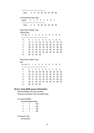 144
------------------------------------------
dscp: 0 8 16 24 32 40 48 56
Ip Precedence-dscp map:
ipprec: 0 1 2 3 4 5 6 7
------------------------------------------
dscp: 0 8 16 24 32 40 48 56
Dscp-dscp mutation map:
default-dscp:
d1 : d2 0 1 2 3 4 5 6 7 8 9
----------------------------------------------
0 : 0 1 2 3 4 5 6 7 8 9
1 : 10 11 12 13 14 15 16 17 18 19
2 : 20 21 22 23 24 25 26 27 28 29
3 : 30 31 32 33 34 35 36 37 38 39
4 : 40 41 42 43 44 45 46 47 48 49
5 : 50 51 52 53 54 55 56 57 58 59
6 : 60 61 62 63
Dscp-dscp mutation map:
aaa:
d1 : d2 0 1 2 3 4 5 6 7 8 9
----------------------------------------------
0 : 0 1 2 3 4 5 6 7 8 9
1 : 30 30 30 30 30 30 30 30 30 30
2 : 30 21 22 23 24 25 26 27 28 29
3 : 30 31 32 33 34 35 36 37 38 39
4 : 40 41 42 43 44 45 46 47 48 49
5 : 50 51 52 53 54 55 56 57 58 59
6 : 60 61 62 63
29.3.4. show QOS queue information
Raisecom#show mls qos queueing
the queue schedule mode: bounded delay
wrr queue weights:
queueid-weights-delay
1 - 1 - 100
2 - 3 - 100
3 - 5 - 100
4 - 7 - 100
Cos-queue map:
cos-queueid
 