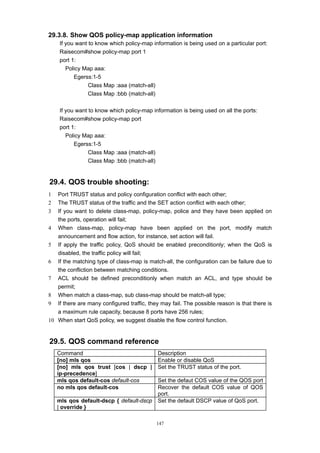 147
29.3.8. Show QOS policy-map application information
If you want to know which policy-map information is being used on a particular port:
Raisecom#show policy-map port 1
port 1:
Policy Map aaa:
Egerss:1-5
Class Map :aaa (match-all)
Class Map :bbb (match-all)
If you want to know which policy-map information is being used on all the ports:
Raisecom#show policy-map port
port 1:
Policy Map aaa:
Egerss:1-5
Class Map :aaa (match-all)
Class Map :bbb (match-all)
29.4. QOS trouble shooting:
1 Port TRUST status and policy configuration conflict with each other;
2 The TRUST status of the traffic and the SET action conflict with each other;
3 If you want to delete class-map, policy-map, police and they have been applied on
the ports, operation will fail;
4 When class-map, policy-map have been applied on the port, modify match
announcement and flow action, for instance, set action will fail.
5 If apply the traffic policy, QoS should be enabled preconditionly; when the QoS is
disabled, the traffic policy will fail;
6 If the matching type of class-map is match-all, the configuration can be failure due to
the confliction between matching conditions.
7 ACL should be defined preconditionly when match an ACL, and type should be
permit;
8 When match a class-map, sub class-map should be match-all type;
9 If there are many configured traffic, they may fail. The possible reason is that there is
a maximum rule capacity, because 8 ports have 256 rules;
10 When start QoS policy, we suggest disable the flow control function.
29.5. QOS command reference
Command Description
[no] mls qos Enable or disable QoS
[no] mls qos trust [cos | dscp |
ip-precedence]
Set the TRUST status of the port.
mls qos default-cos default-cos Set the defaut COS value of the QOS port
no mls qos default-cos Recover the default COS value of QOS
port.
mls qos default-dscp { default-dscp
| override }
Set the default DSCP value of QoS port.
 