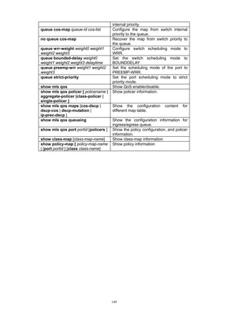 149
internal priority.
queue cos-map queue-id cos-list Configure the map from switch internal
priority to the queue.
no queue cos-map Recover the map from switch priority to
the queue.
queue wrr-weight weight0 weight1
weight2 weight3
Configure switch scheduling mode to
WRR.
queue bounded-delay weight0
weight1 weight2 weight3 delaytime
Set the switch scheduling mode to
BOUNDDELAY
queue preemp-wrr weight1 weight2
weight3
Set the scheduling mode of the port to
PREEMP-WRR.
queue strict-priority Set the port scheduling mode to strict
priority mode.
show mls qos Show QoS enable/disable.
show mls qos policer [ policename |
aggregate-policer |class-policer |
single-policer ]
Show policer information.
show mls qos maps [cos-dscp |
dscp-cos | dscp-mutation |
ip-prec-dscp ]
Show the configuration content for
different map table.
show mls qos queueing Show the configuration information for
ingress/egress queue.
show mls qos port portid [policers ] Show the policy configuration, and policer
information.
show class-map [class-map-name] Show class-map information
show policy-map [ policy-map-name
| [port portId ] [class class-name]
Show policy information
 