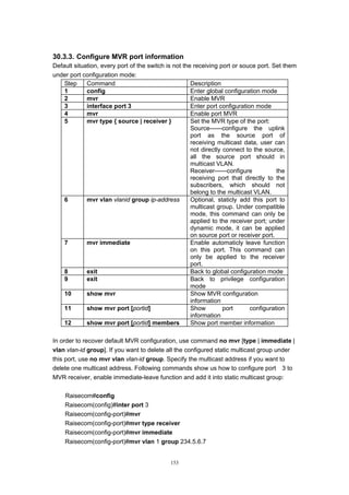 153
30.3.3. Configure MVR port information
Default situation, every port of the switch is not the receiving port or souce port. Set them
under port configuration mode:
Step Command Description
1 config Enter global configuration mode
2 mvr Enable MVR
3 interface port 3 Enter port configuration mode
4 mvr Enable port MVR
5 mvr type { source | receiver } Set the MVR type of the port:
Source——configure the uplink
port as the source port of
receiving multicast data, user can
not directly connect to the source,
all the source port should in
multicast VLAN.
Receiver——configure the
receiving port that directly to the
subscribers, which should not
belong to the multicast VLAN.
6 mvr vlan vlanid group ip-address Optional, staticly add this port to
multicast group. Under compatible
mode, this command can only be
applied to the receiver port; under
dynamic mode, it can be applied
on source port or receiver port.
7 mvr immediate Enable automaticly leave function
on this port. This command can
only be applied to the receiver
port.
8 exit Back to global configuration mode
9 exit Back to privilege configuration
mode
10 show mvr Show MVR configuration
information
11 show mvr port [portid] Show port configuration
information
12 show mvr port [portid] members Show port member information
In order to recover default MVR configuration, use command no mvr [type | immediate |
vlan vlan-id group]. If you want to delete all the configured static multicast group under
this port, use no mvr vlan vlan-id group. Specify the multicast address if you want to
delete one multicast address. Following commands show us how to configure port 3 to
MVR receiver, enable immediate-leave function and add it into static multicast group:
Raisecom#config
Raisecom(config)#inter port 3
Raisecom(config-port)#mvr
Raisecom(config-port)#mvr type receiver
Raisecom(config-port)#mvr immediate
Raisecom(config-port)#mvr vlan 1 group 234.5.6.7
 