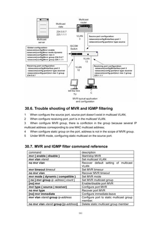 161
30.6. Trouble shooting of MVR and IGMP filtering
1 When configure the source port, source port doesn’t exist in multicast VLAN;
2 When configure receiving port, port is in the multicast VLAN.
3 When configure MVR group, there is confliction in the group because several IP
multicast address corresponding to one MAC multicast address;
4 When configure static group on the port, address is not in the scope of MVR group.
5 Under MVR mode, configuring static multicast on the source port.
30.7. MVR and IGMP filter command reference
command description
mvr { enable | disable } Start/stop MVR
mvr vlan vlanid Set multicast VLAN
no mvr vlan Recover default setting of multicast
VLAN
mvr timeout timeout Set MVR timeour
no mvr vlan Recover MVR timeout
mvr mode { dynamic | compatible } Set MVR mode
[ no ] mvr group ip -adress [ count ] Set MVR multicast group
[no] mvr Enable/disable port MVR
mvr type { source | receiver} Configure port MVR
no mvr type Recover port MVR
[no] mvr immediate Configure immediate-leave
mvr vlan vlanid group ip-address Configure port to static multicast group
member.
no mvr vlan vlanid group [ip-address] Delete static multicast group member
 
