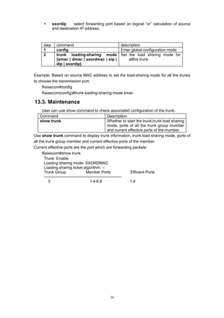 34
y sxordip select forwarding port based on logical “or” calculation of source
and destination IP address.
step command description
1 config Enter global configuration mode
2 trunk loading-sharing mode
{smac | dmac | sxordmac | sip |
dip | sxordip}
Set the load sharing mode for
allthe trunk.
Example: Based on source MAC address to set the load-sharing mode for all the trunks
to choose the transmission port.
Raisecom#config
Raisecom(config)#trunk loading-sharing mode smac
13.3. Maintenance
User can use show command to check associated configuration of the trunk.
Command Description
show trunk Whether to start the trunk,trunk load sharing
mode, ports of all the trunk group mumber
and current effective ports of the mumber.
Use show trunk command to display trunk information, trunk load sharing mode, ports of
all the trunk group member and current effective ports of the member.
Current effective ports are the port which are forwarding packets:
Raisecom#show trunk
Trunk: Enable
Loading sharing mode: SXORDMAC
Loading sharing ticket algorithm: --
Trunk Group Member Ports Efficient Ports
-----------------------------------------------------------
3 1,4-6,8 1,4
 