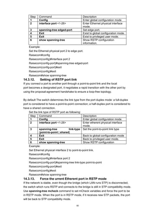 40
Step Command Description
1 Config Enter global configuration mode
2 interface port <1-26> Enter Ethernet physical interface
mode.
3 spanning-tree edged-port Set edge port.
4 Exit Exist to global configuration mode.
5 Exit Exist to privileged user mode.
6 show spanning-tree Show RSTP configuration
information.
Example:
Set the Ethernet physical port 2 to edge port.
Raisecom#config
Raisecom(config)#interface port 2
Raisecom(config-port)#spanning-tree edged-port
Raisecom(config-port)#exit
Raisecom(config)#exit
Raisecom#show spanning-tree
14.3.12. Setting of RSTP port link
If you connect a port to another port through a point-to-point link and the local
port becomes a designated port, it negotiates a rapid transition with the other port by
using the proposal-agreement handshake to ensure a loop-free topology.
By default The switch determines the link type from the port duplex mode: a full-duplex
port is considered to have a point-to-point connection; a half-duplex port is considered to
have a shared connection.
Set the link type of RSTP port as following:
Step Command Description
1 Config Enter global configuration mode
2 interface port <1-26> Enter etherent physical interface
mode.
3 spanning-tree link-type
{point-to-point | shared}
Set the point-to-point link type
4 Exit Back to global configuration mode
5 Exit Back to privileged user mode.
6 show spanning-tree Show RSTP configuration
Example:
Set Ethernet physical interface 2 to point-to-point link.
Raisecom#config
Raisecom(config)#interface port 2
Raisecom(config-port)#spanning-tree link-type point-to-point
Raisecom(config-port)#exit
Raisecom(config)#exit
Raisecom#show spanning-tree
14.3.13. Force the urrent Etherent port in RSTP mode
If the network is stable, even though the bridge (which LAN runs STP) is disconnected,
the switch which runs RSTP and connects to the bridge is still in STP compatibility mode.
Use spanning-tree mcheck command to set mCheck variables and force the port to be
in RSTP mode. When the port is in RSTP mode, if it receives new STP packets, the port
will be back to STP compatibility mode.
 