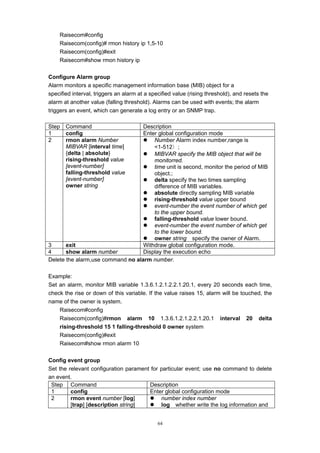 64
Raisecom#config
Raisecom(config)# rmon history ip 1,5-10
Raisecom(config)#exit
Raisecom#show rmon history ip
Configure Alarm group
Alarm monitors a specific management information base (MIB) object for a
specified interval, triggers an alarm at a specified value (rising threshold), and resets the
alarm at another value (falling threshold). Alarms can be used with events; the alarm
triggers an event, which can generate a log entry or an SNMP trap.
Step Command Description
1 config Enter global configuration mode
2 rmon alarm Number
MIBVAR [interval time]
{delta | absolute}
rising-threshold value
[event-number]
falling-threshold value
[event-number]
owner string
z Number Alarm index number,range is
<1-512〉;
z MIBVAR specify the MIB object that will be
monitorred.
z time unit is second, monitor the period of MIB
object.;
z delta specify the two times sampling
difference of MIB variables.
z absolute directly sampling MIB variable
z rising-threshold value upper bound
z event-number the event number of which get
to the upper bound.
z falling-threshold value lower bound.
z event-number the event number of which get
to the lower bound.
z owner string specify the owner of Alarm.
3 exit Withdraw global configuration mode.
4 show alarm number Display the execution echo
Delete the alarm,use command no alarm number.
Example:
Set an alarm, monitor MIB variable 1.3.6.1.2.1.2.2.1.20.1, every 20 seconds each time,
check the rise or down of this variable. If the value raises 15, alarm will be touched, the
name of the owner is system.
Raisecom#config
Raisecom(config)#rmon alarm 10 1.3.6.1.2.1.2.2.1.20.1 interval 20 delta
rising-threshold 15 1 falling-threshold 0 owner system
Raisecom(config)#exit
Raisecom#show rmon alarm 10
Config event group
Set the relevant configuration parament for particular event; use no command to delete
an event.
Step Command Description
1 config Enter global configuration mode
2 rmon event number [log]
[trap] [description string]
z number index number
z log whether write the log information and
 