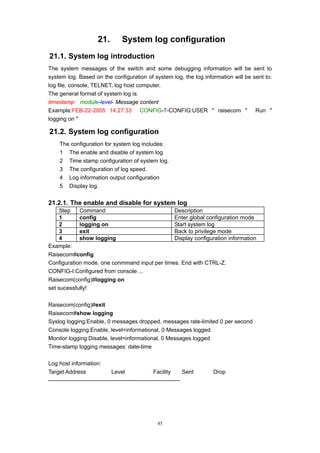 85
21. System log configuration
21.1. System log introduction
The system messages of the switch and some debugging information will be sent to
system log. Based on the configuration of system log, the log information will be sent to:
log file, console, TELNET, log host computer.
The general format of system log is:
timestamp module-level- Message content
Example:FEB-22-2005 14:27:33 CONFIG-7-CONFIG:USER " raisecom " Run "
logging on "
21.2. System log configuration
The configuration for system log includes:
1 The enable and disable of system log
2 Time stamp configuration of system log.
3 The configuration of log speed.
4 Log information output configuration
5 Display log.
21.2.1. The enable and disable for system log
Step Command Description
1 config Enter global configuration mode
2 logging on Start system log
3 exit Back to privilege mode
4 show logging Display configuration information
Example:
Raisecom#config
Configuration mode, one conmmand input per times. End with CTRL-Z.
CONFIG-I:Configured from console ...
Raisecom(config)#logging on
set sucessfully!
Raisecom(config)#exit
Raisecom#show logging
Syslog logging:Enable, 0 messages dropped, messages rate-limited 0 per second
Console logging:Enable, level=informational, 0 Messages logged
Monitor logging:Disable, level=informational, 0 Messages logged
Time-stamp logging messages: date-time
Log host information:
Target Address Level Facility Sent Drop
----------------------------------------------------------------------
 