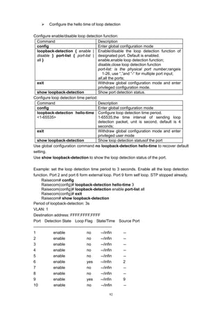 92
¾ Configure the hello time of loop detection
Configure enable/disable loop detection function:
Command Description
config Enter global configuration mode
loopback-detection { enable |
disable } port-list { port-list |
all }
Enable/disable the loop detection function of
designated port. Default is enabled.
enable,enable loop detection function;
disable,close loop detection function
port-list: is the physical port number,rangeis
1-26, use “,”and “-“ for multiple port input;
all,all the ports;
exit Withdraw global configuration mode and enter
privileged configuration mode.
show loopback-detection Show port detection status.
Configure loop detection time period:
Command Description
config Enter global configuration mode
loopback-detection hello-time
<1-65535>
Configure loop detection time period.
1-65535,the time interval of sending loop
detection packet, unit is second, default is 4
seconds;
exit Withdraw global configuration mode and enter
privileged user mode
show loopback-detection Show loop detection statusof the port
Use global configuration command no loopback-detection hello-time to recover default
setting.
Use show loopback-detection to show the loop detection status of the port.
Example: set the loop detection time period to 3 seconds. Enable all the loop detection
function. Port 2 and port 6 form external loop. Port 9 form self loop. STP stopped already.
Raisecom# config
Raisecom(config)# loopback-detection hello-time 3
Raisecom(config)# loopback-detection enable port-list all
Raisecom(config)# exit
Raisecom# show loopback-detection
Period of loopback-detection: 3s
VLAN: 1
Destination address: FFFF.FFFF.FFFF
Port Detection State Loop Flag State/Time Source Port
------------------------------------------------------------
1 enable no --/infin --
2 enable no --/infin --
3 enable no --/infin --
4 enable no --/infin --
5 enable no --/infin --
6 enable yes --/infin 2
7 enable no --/infin --
8 enable no --/infin --
9 enable yes --/infin 9
10 enable no --/infin --
 