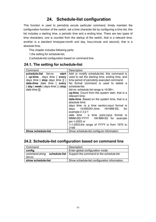 93
24. Schedule-list configuration
This function is used to periodicly excute particular command, timely maintain the
configuration function of the switch. set a time character list by configuring a time list, this
list includes a starting time, a periodic time and a ending time. There are two types of
time characters, one is counted from the startup of the switch, that is a relevant time;
another is a standard time(year,month and day, hour,minute and second), that is a
absolute time.
This chapter includes following parts:
1,the setting for schedule-list;
2,schedule-list configuration based on command line;
24.1. The setting for schedule-list
Command Description
schedule-list list-no start
{ up-time days time [ every
days time [ stop days time ]] |
date-time date time [ every
{ day | week | days time } [ stop
date time ]]}
Add or modify schedule-list, this command is
used to set the starting time, ending time, and
time period of periodicly executed command.
No format command is used to delete a
schedule-list.
list-no :schedule list range is <0-99>;
up-time :Count from the system start, that is a
relevant time;
date-time :Based on the system time, that is a
absolute time;
days time :is a time section,input format is
days: <0-65535>,time: HH:MM:SS, for
example:3 3:2:1
date time : a time point,input format is
MMM-DD-YYYY HH:MM:SS for example
jan-1-2003 or
1-1-2003,the range of YYYY is from 1970 to
2199
Show schedule-list Show schedule-list configure information
24.2. Schedule-list configuration based on command line
Command Description
config Enter global configuration mode
command-string schedule-list
list-no
Support the command to the schedule-list
show schedule-list Show schedule-list configuration information.
 